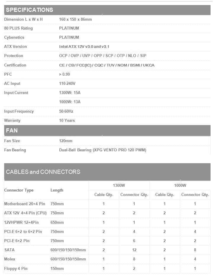 Блок питания XPG CYBERCORE II 1000 Platinum (ATX 3.0 1000W, Full Modular, PWM 120mm NIDEC fan, 80+ Platinum, all Japanese capasitors) RET